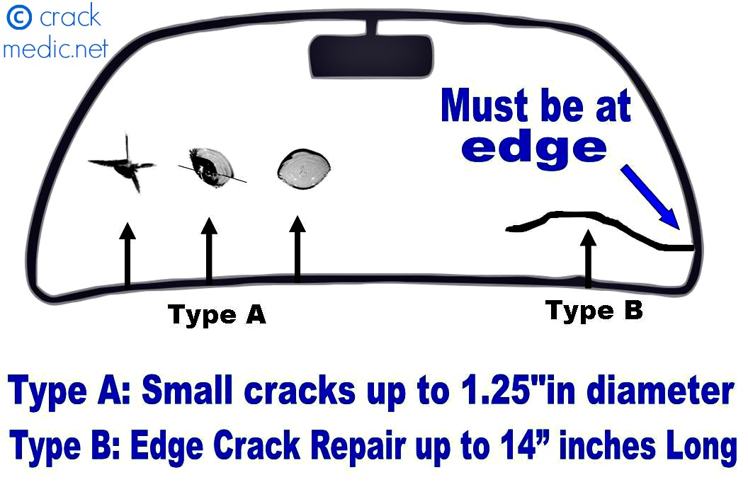 The two types of windshield damage we will repair.